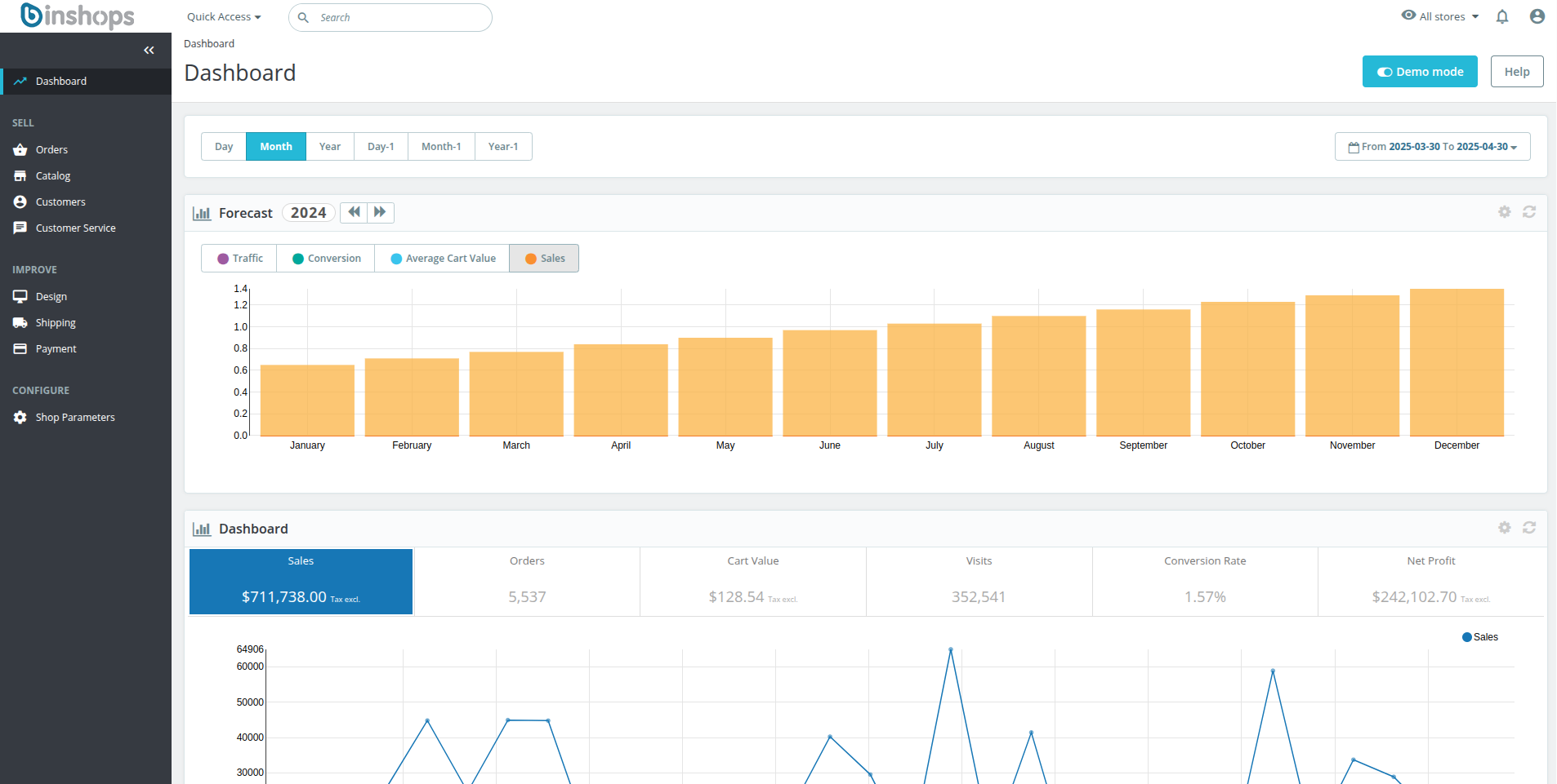 binshops dashboard