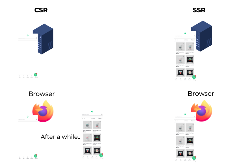 client-side rendering and server-side rendering